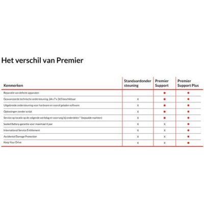 Lenovo WARRANTY 4Y Premier Support Plus, 4 jaar, Ter plaatse