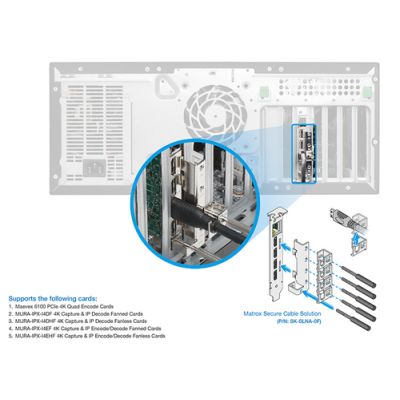 Matrox Secure HDMI Cable Solution, for Quad Mini HDMI capture cards (Mura IPX, Maevex 6100)