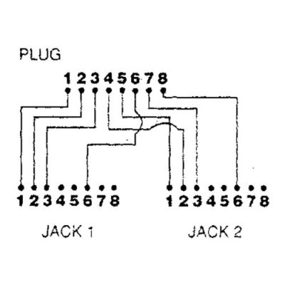 ACT Aansluitschema: T568A - T568B