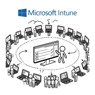 Uitrollen systeem m.b.v. Intune 