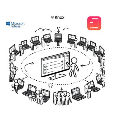Samsung Knox registratie